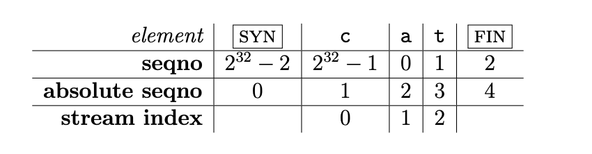 ackno-index